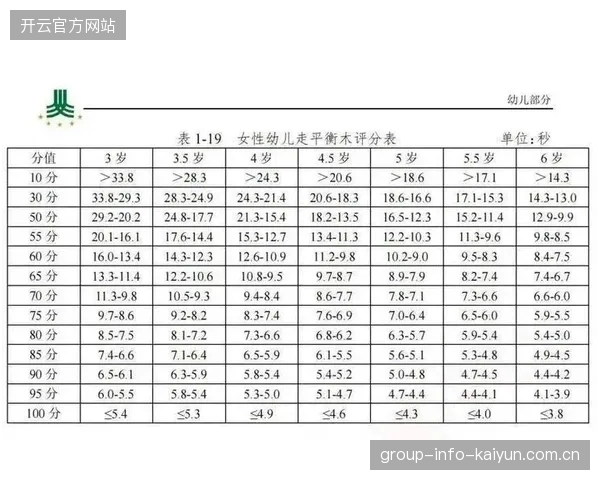 青少年体能测试标准化利于选材公平性